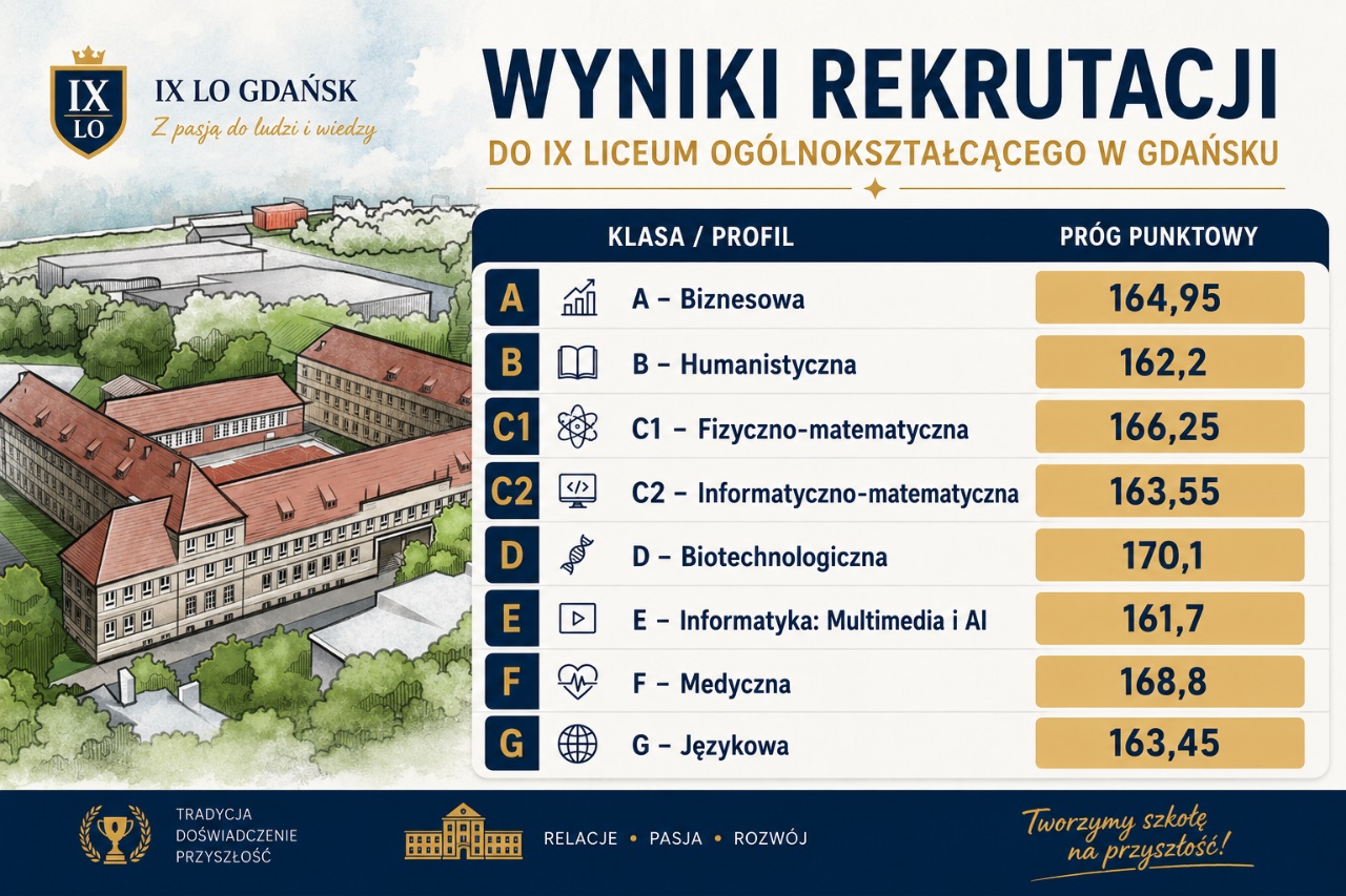 progi-punktowe-2026-708082.jpg