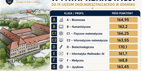 Powiększ grafikę: progi-punktowe-2026-708082.jpg